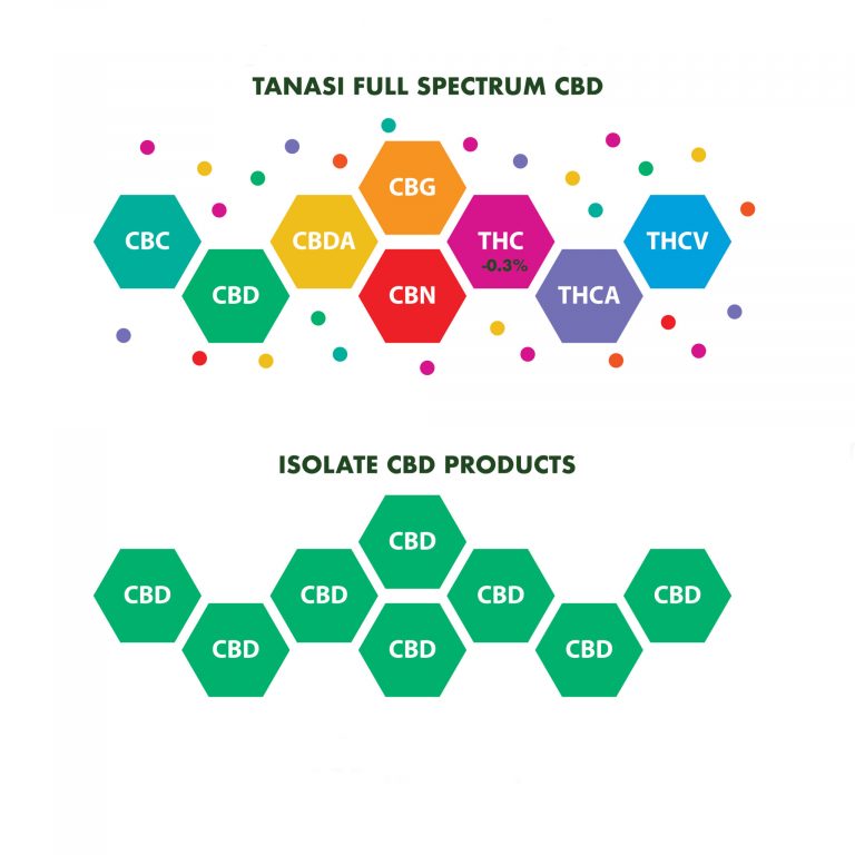 Tanasi-Full-Spectrum-CBD