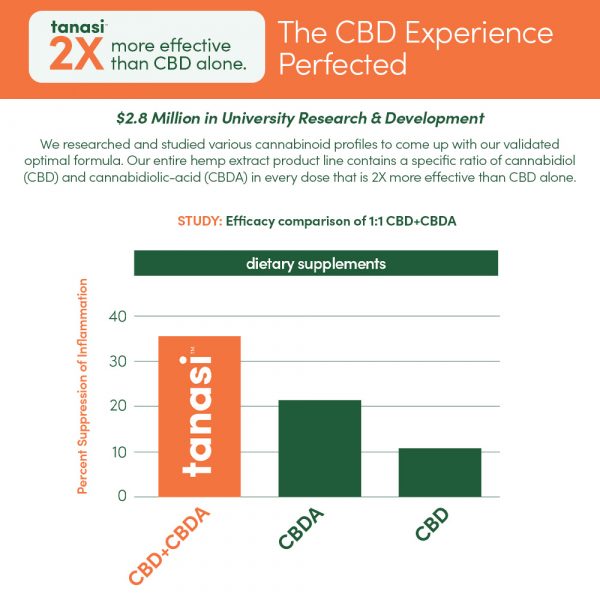 CBD+CBDA Gummies - Image 6